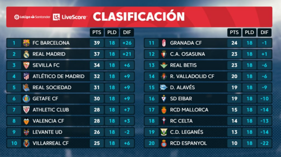 比赛的核心 比赛的核心